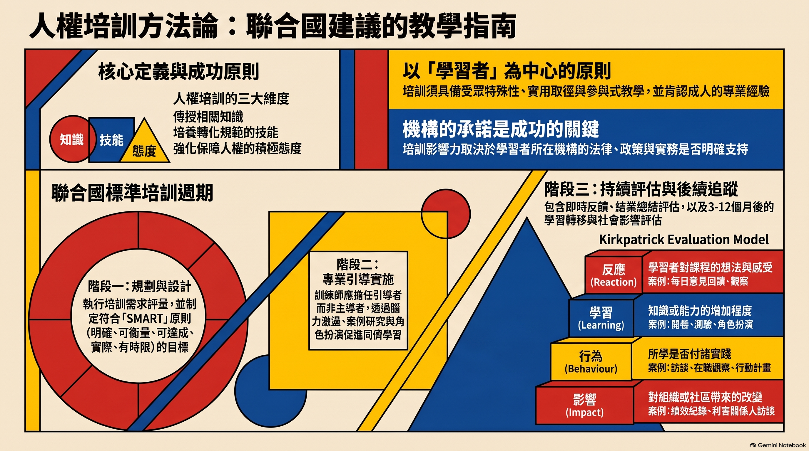 作品一：人權海報
